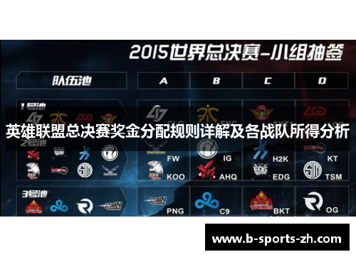 英雄联盟总决赛奖金分配规则详解及各战队所得分析