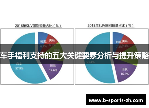 车手福利支持的五大关键要素分析与提升策略