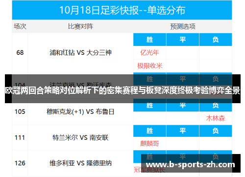 欧冠两回合策略对位解析下的密集赛程与板凳深度终极考验博弈全景