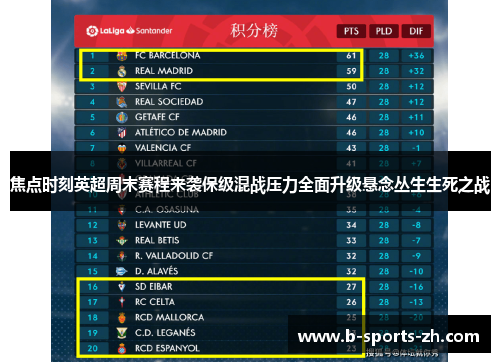 焦点时刻英超周末赛程来袭保级混战压力全面升级悬念丛生生死之战