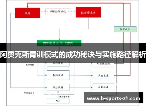 阿贾克斯青训模式的成功秘诀与实施路径解析