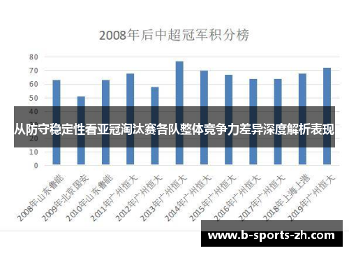 从防守稳定性看亚冠淘汰赛各队整体竞争力差异深度解析表现